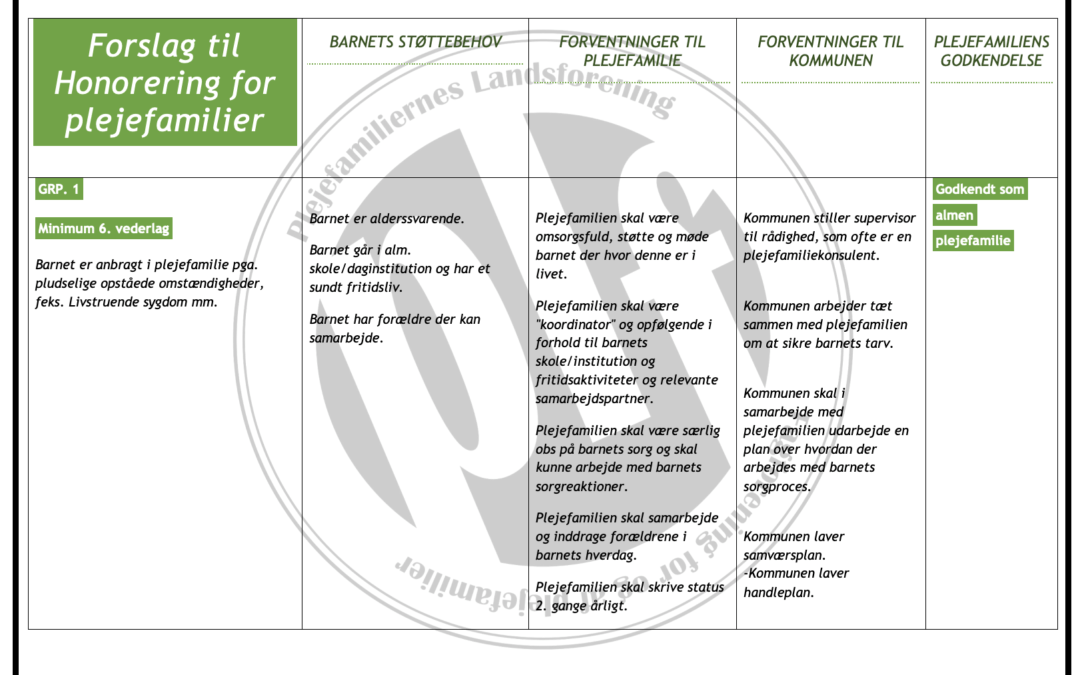 PLF’s forslag til Honoreringsmodel